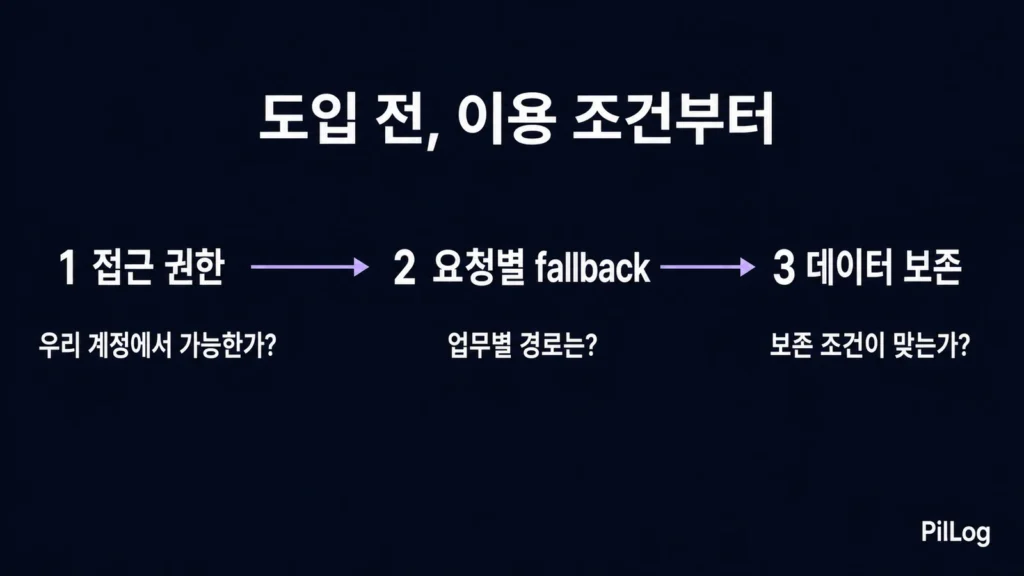 Claude Fable 5와 Mythos 5 도입 전에 접근 권한, 요청별 fallback, 데이터 보존 조건을 차례로 확인하는 3단계 체크리스트