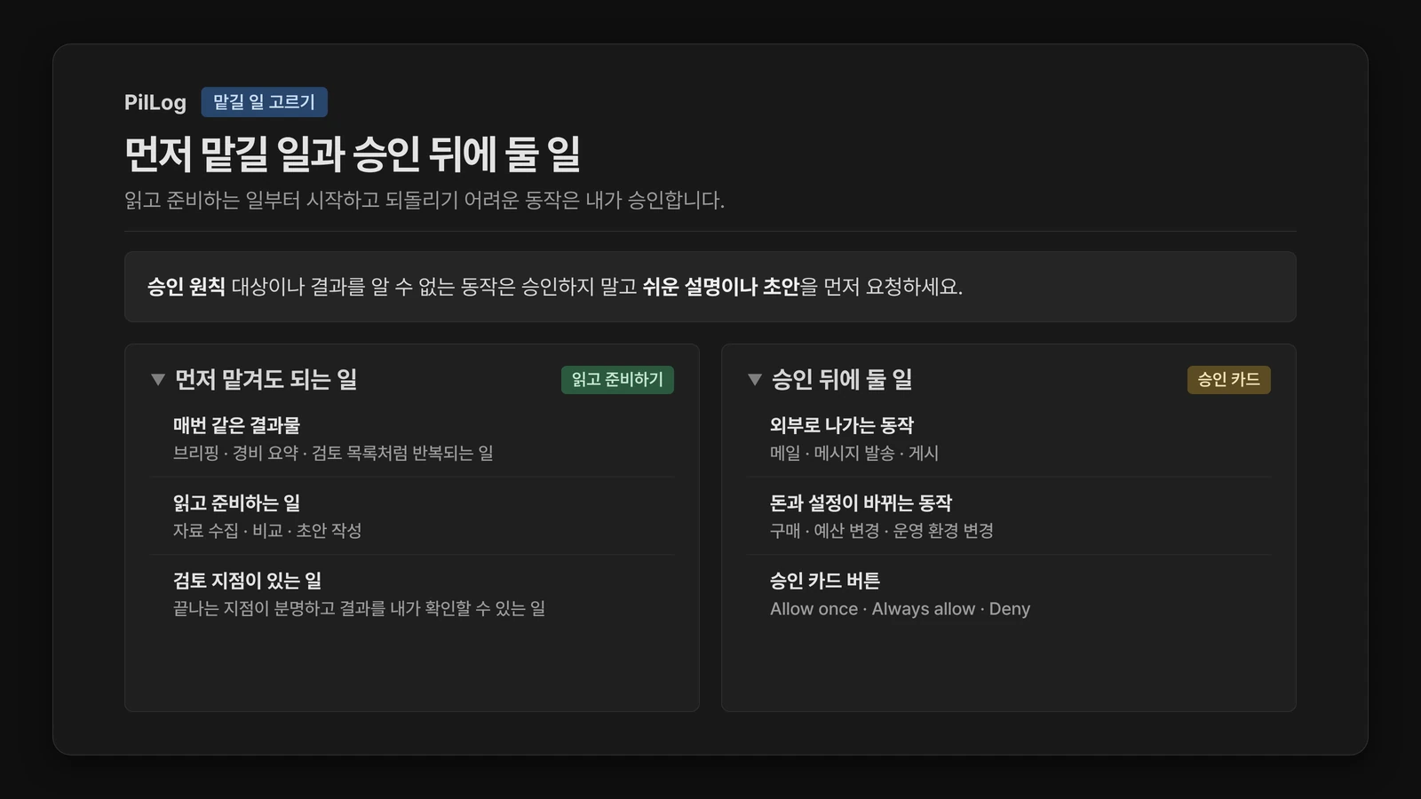 그록봇에게 먼저 맡길 일과 승인 뒤에 둘 일을 나눈 구조도. 자료 수집과 초안, 검토 목록은 먼저 맡기고 메일 발송, 게시, 구매, 예산 변경은 승인 카드로 확인한다.